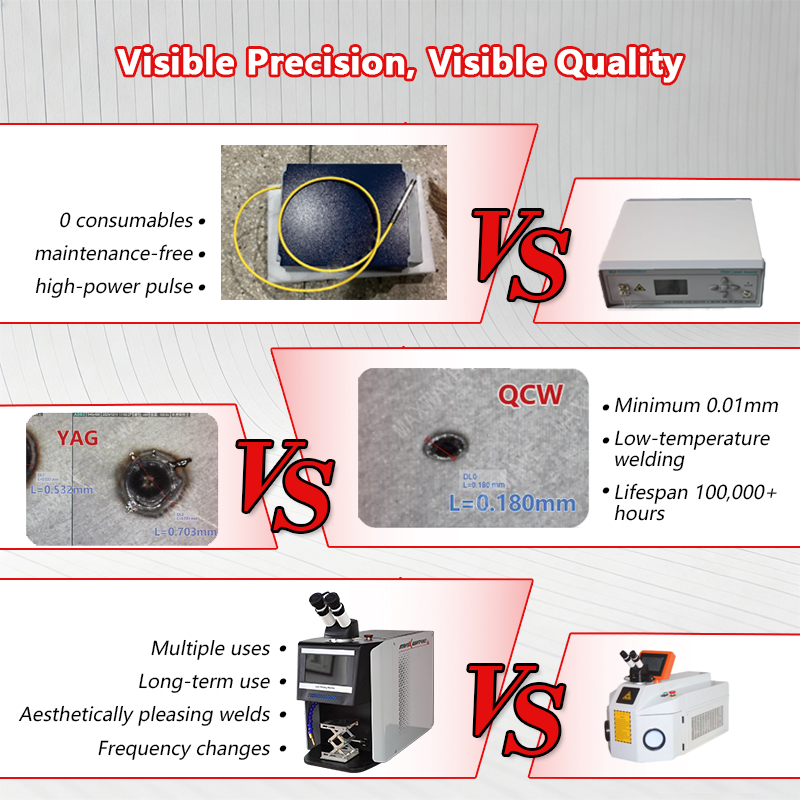 QCW Pulse Laser Welder 60W-200 - огляд і ціна Jewelry Repair & Watches Durham Nc