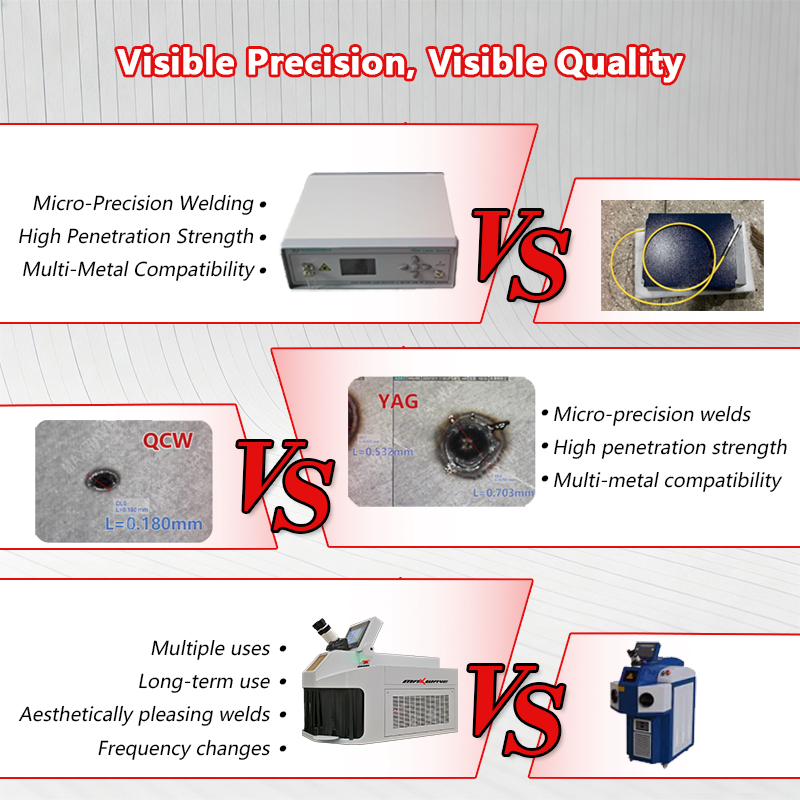 Jewelry Laser Welding Machine  - огляд і ціна Jewelry Repair & Watches Durham Nc